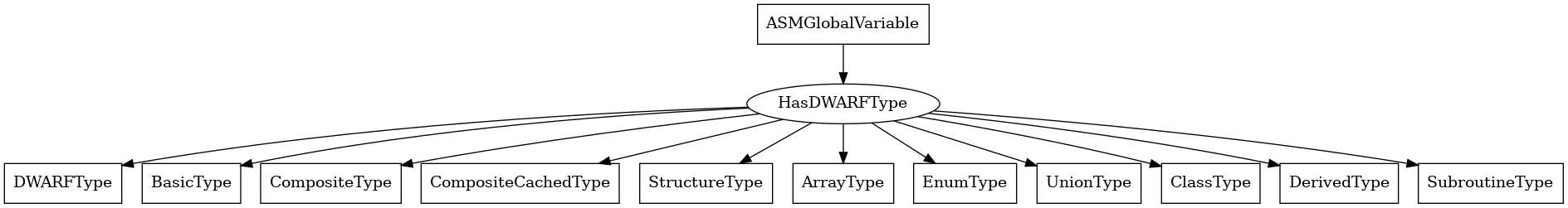 Entity-relationship diagram for ASMGlobalVariable nodes