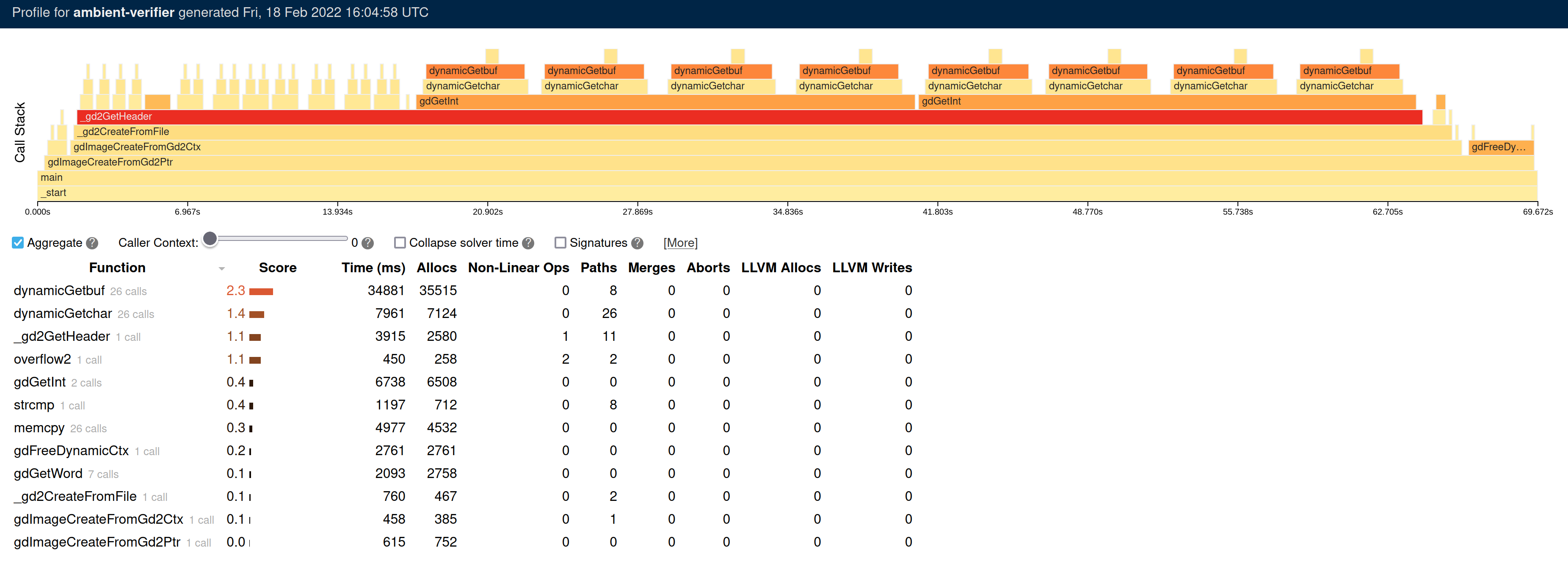 Profiler example